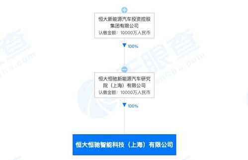 恒大新能源汽車布局智能化賽道，成立新科技公司加碼前沿技術開發